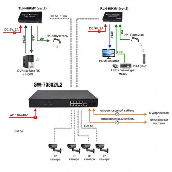 Управляемый 8-портовый (L2+) коммутатор Gigabit Ethernet Osnovo SW-70802/L2 купить по лучшей цене