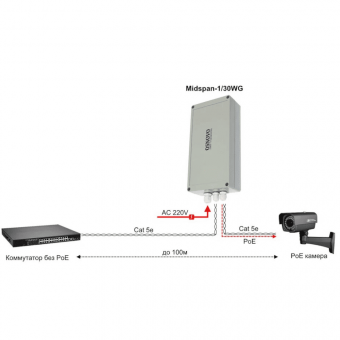 Уличный Gigabit Ethernet PoE-инжектор Osnovo Midspan-1/30WG купить по лучшей цене